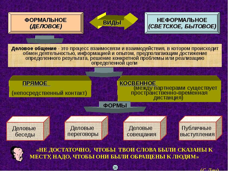 Тест психологии делового общения