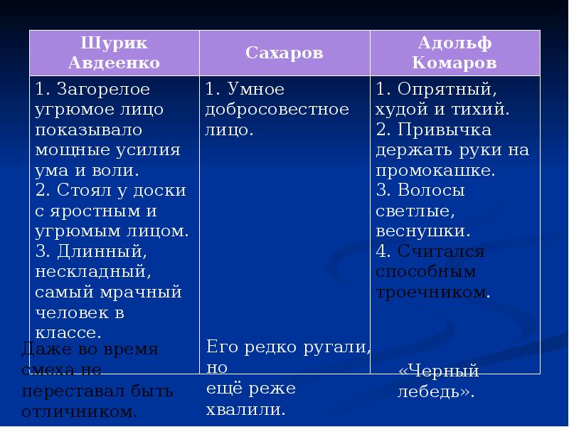 План рассказа тринадцатый подвиг геракла