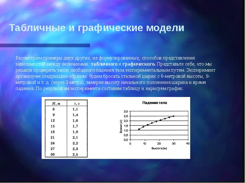 План урока моделирование зависимостей между величинами 11 класс