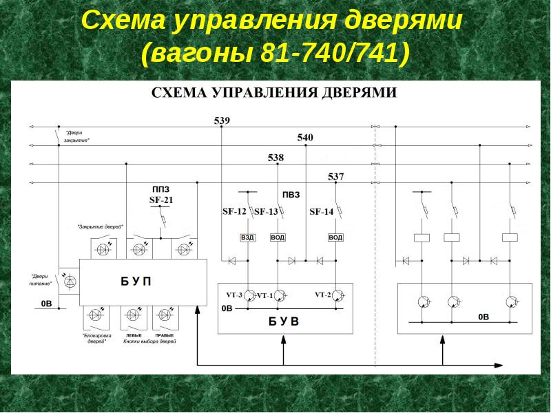 Схема пневматическая принципиальная вагона 81 760