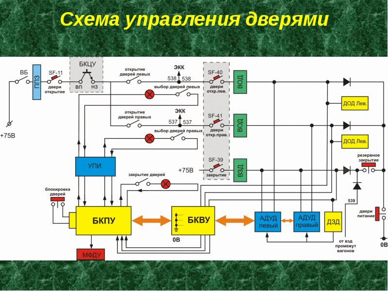 Пневматическая схема 81 740