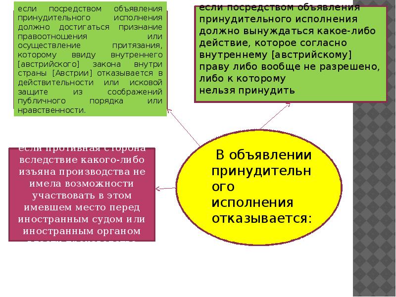 Орган власти объявляющий амнистию