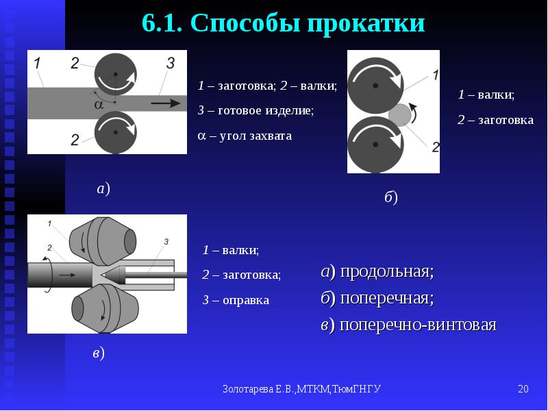 Обработка металла давлением презентация