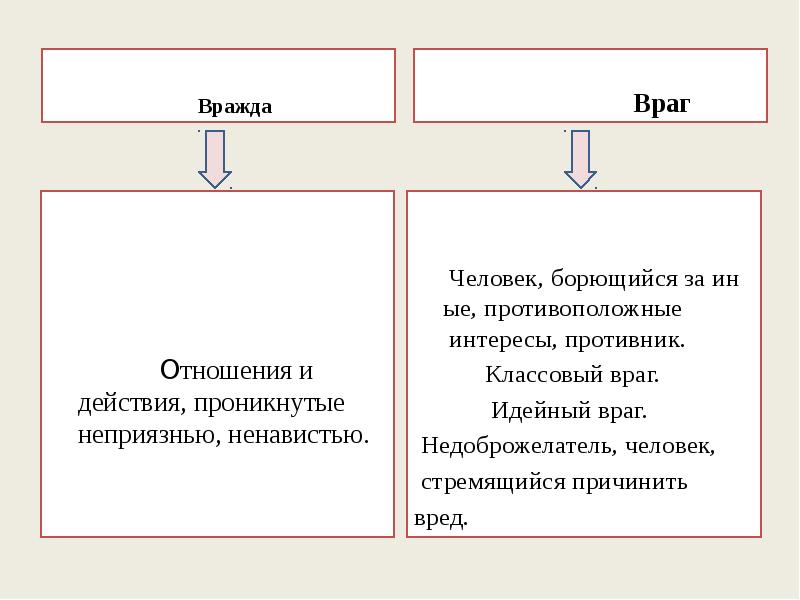 Вражда бывших друзей. Презентация на тему вражда. Вражда психология. Для презентаций вражда. Вражда психология презентация.