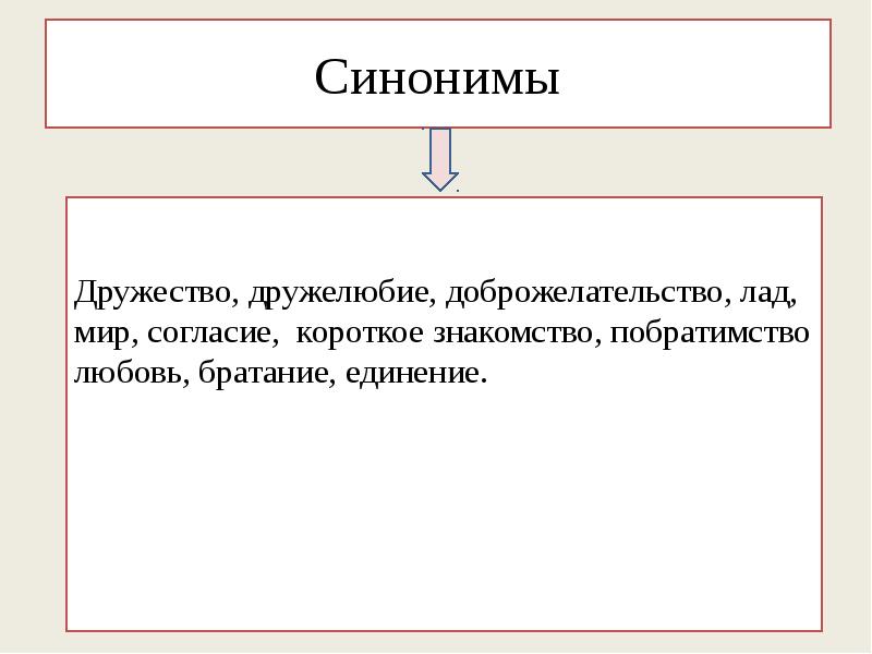 Дружелюбие синоним. Аспект синоним. Аспекты синонимии. Дружба синоним. Синонимы к слову Дружба.