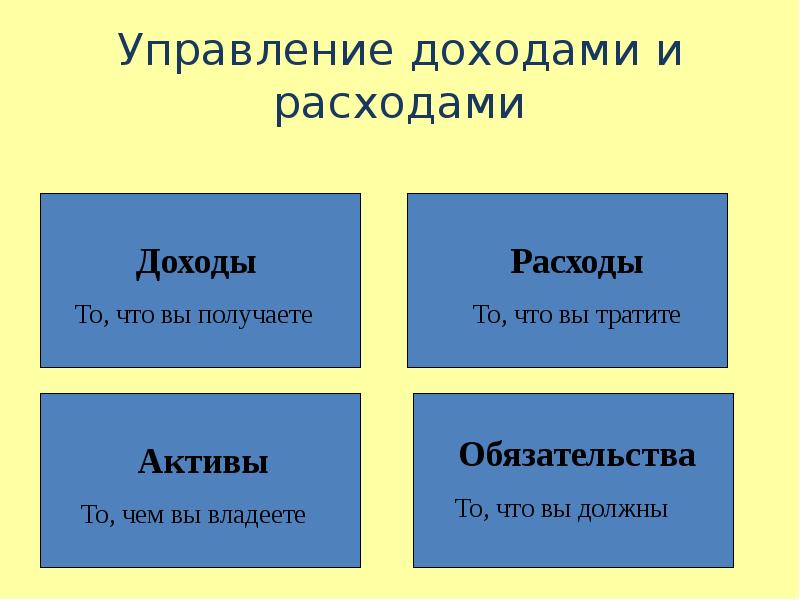 Системы управления доходами и расходами. Управление доходами. отдел доходов чем занимается. активы это то чем вы владеете.