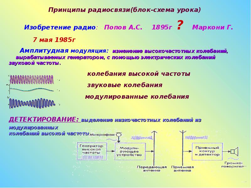 Конспект принципы радиосвязи и телевидения 9 класс