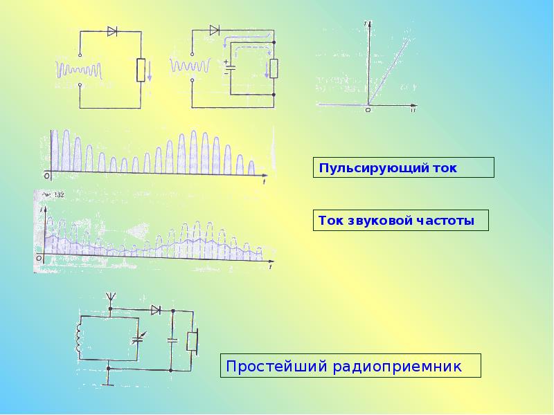 Детектирование признаков зрительного изображения