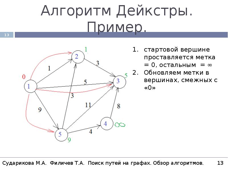 Дейкстрой алгоритм. Алгоритм Дейкстры нахождения кратчайшего пути блок схема. Алгоритм банкира Дейкстры. Алгоритм Дейкстры визуализация. Алгоритм Дейкстры таблица.