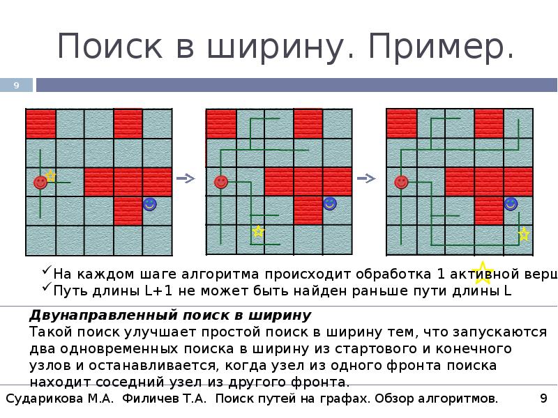 Поиск в ширину схема