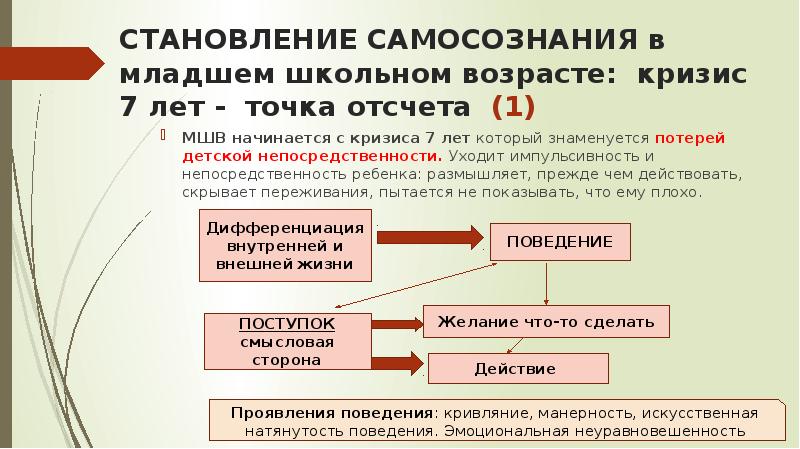 Формирование самосознания. Самосознание в младшем школьном возрасте. Становление самосознания. Особенности развития самосознания младших школьников. Развитие самосознания в младшем школьном возрасте.