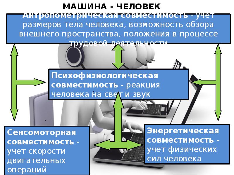 Презентация психофизиологические основы безопасности труда