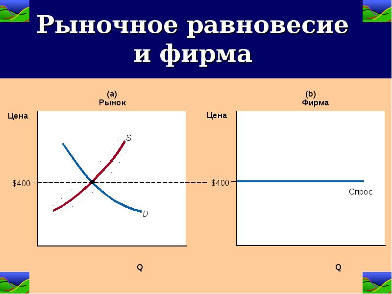 Рыночное равновесие презентация