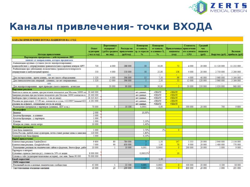 Как выглядит маркетинговый план