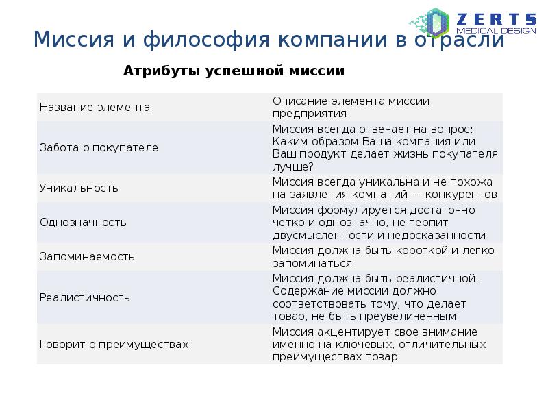 Философия организации. Философия организации примеры. Миссия и философия компании. Философия предприятия пример. Примеры философии предприятия фирмы.