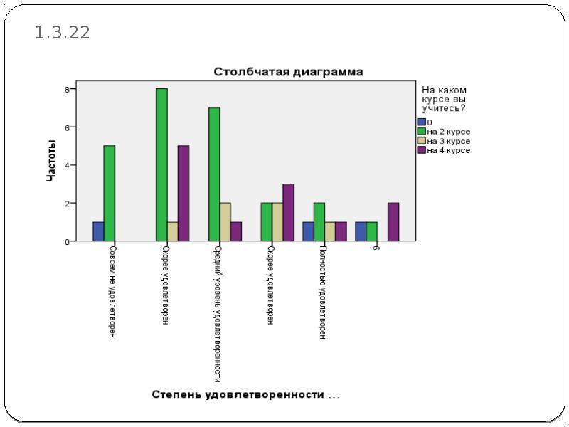 Столбчатая диаграмма пандас