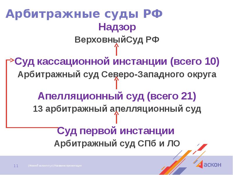 Общее назначение арбитражных судов. Система арбитражных судов первой инстанции.