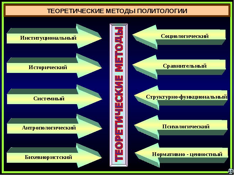 Политология как наука презентация