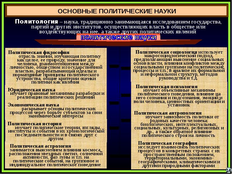 Политическая история. Политология как научная и учебная дисциплина. Политология как наука и учебная дисциплина. Политические характеристики науки. Признаки политологии как науки.