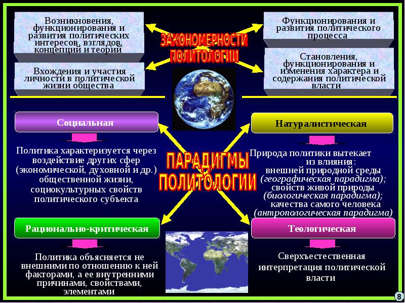 Политология как научная дисциплина. Парадигмы в геологии. Геоструктурная парадигма географии. Политическая Геология плебисцитаризма.