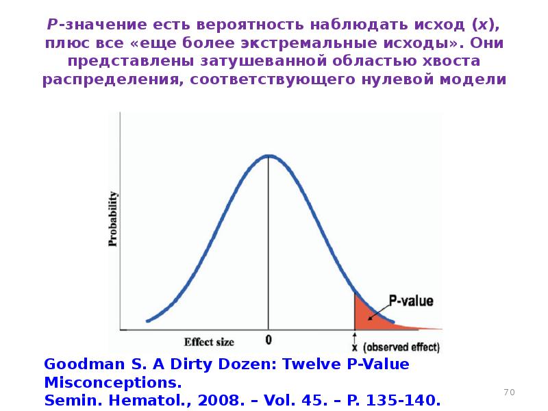 Наблюдать вероятность. P значение. Хвосты распределения. Значимость p value. Распределение с тяжелыми хвостами.