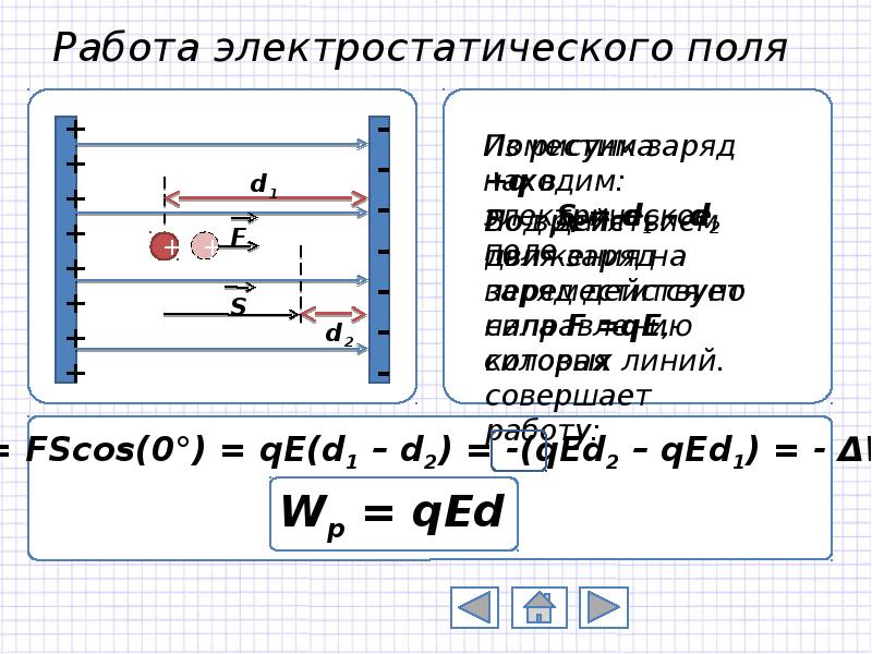 Потенциал электрического поля 10 класс презентация