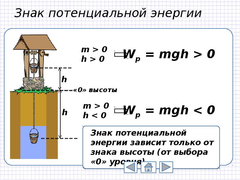 Потенциальные энергия воздуха