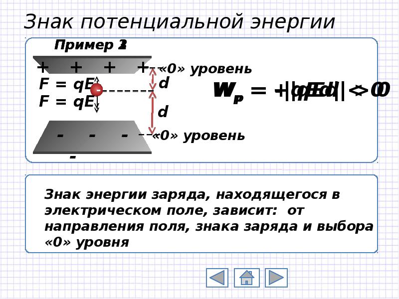 Потенциальная энергия нити