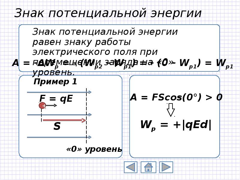 Потенциальная энергия электростатического поля равна