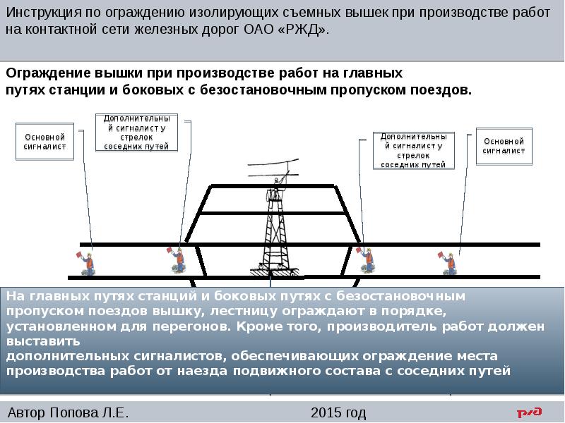 Обеспечение безопасности движения на станции презентация