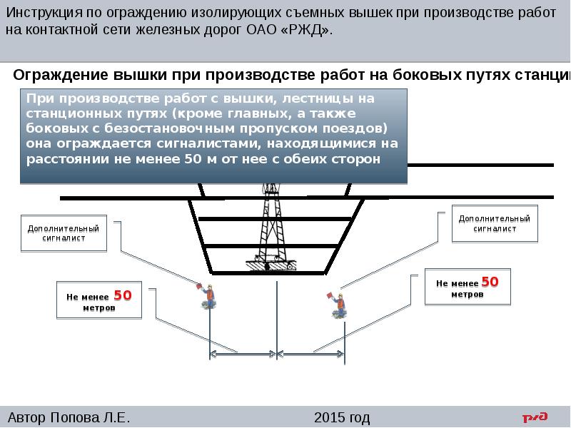 Требования к плану и профилю пути на перегонах и станциях