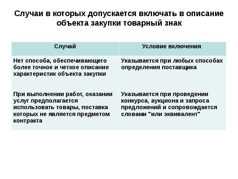 В каких случаях допускаются работы