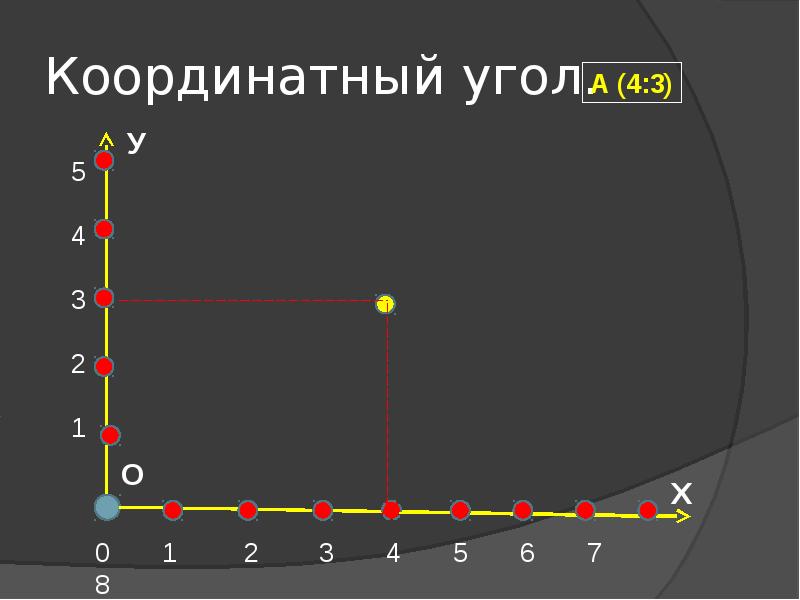 Координатный угол рисунок