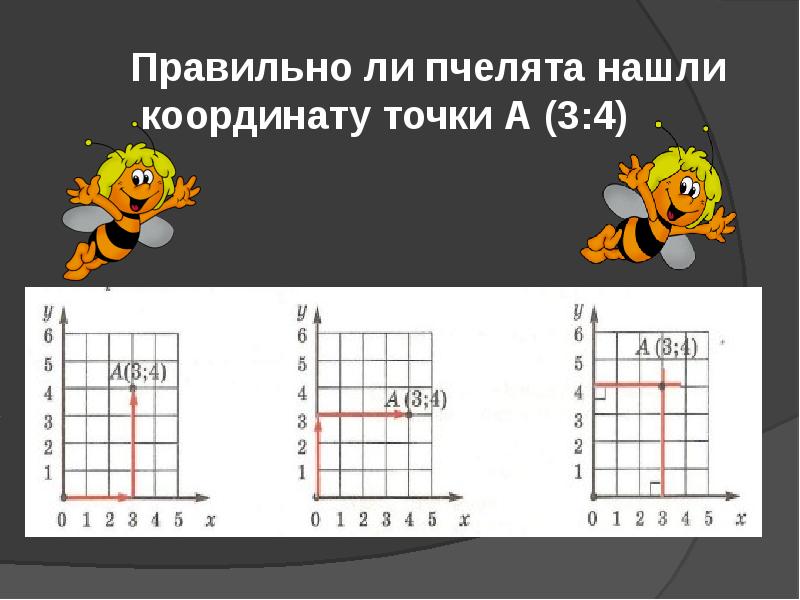 Координатные углы на координатной плоскости