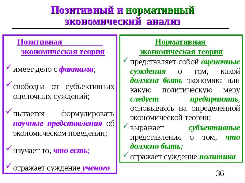 Позитивная экономика это. Позитивный и нормативный анализ. Позитивная и нормативная экономика. Позитивный и нормативный анализ в экономике. Позитивный анализ и нормативный анализ.