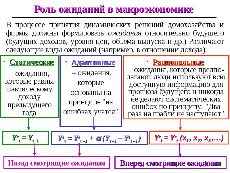 План на тему макроэкономика