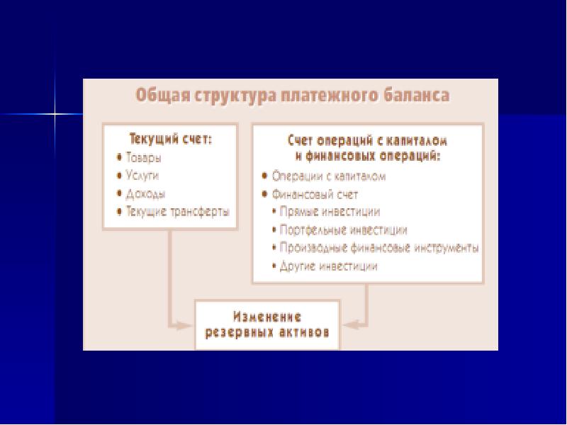 Методы государственного регулирования платежного баланса презентация