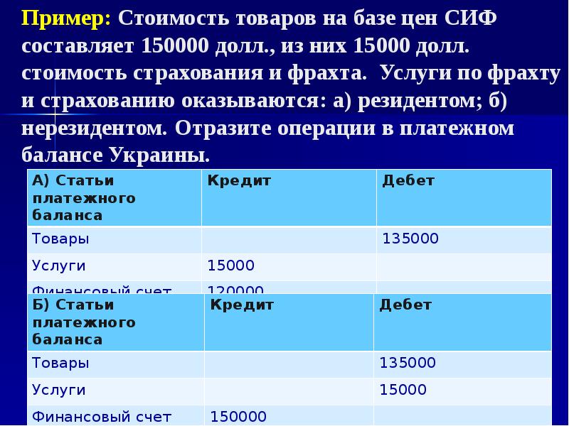 Образец цен. Пример стоимости. Стоимость товара примеры. Справочно-информационные фонды (Сиф),. Платёжный баланс план.