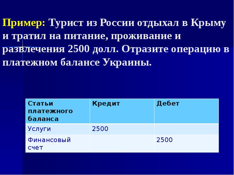 Платежный баланс россии презентация