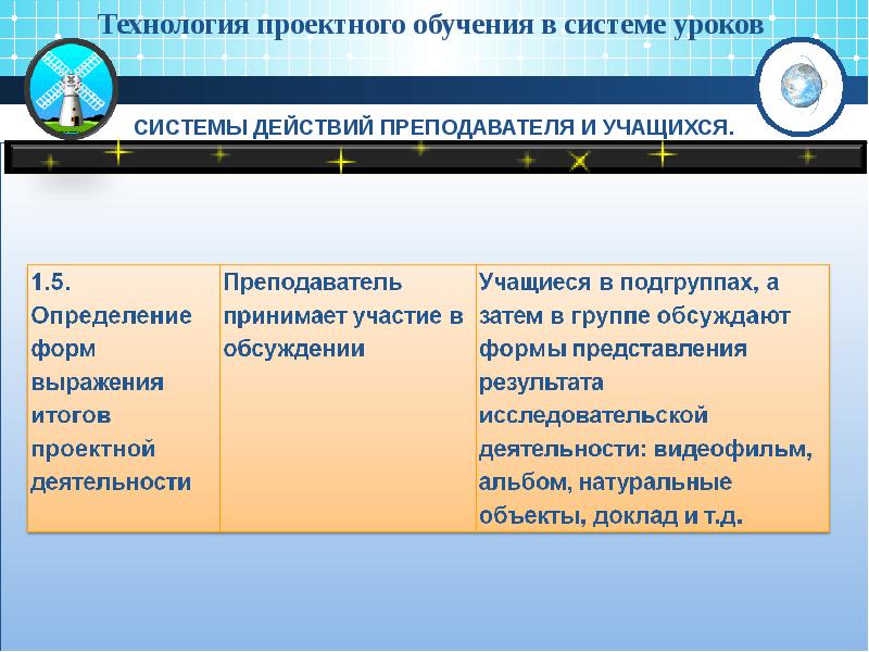 Особенности технологии проектного обучения