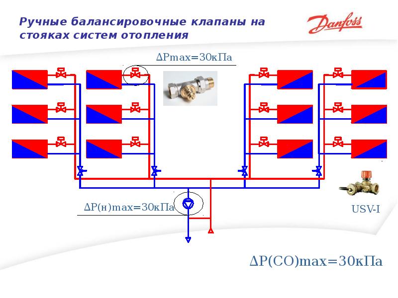 Клапан балансировочный схема установки