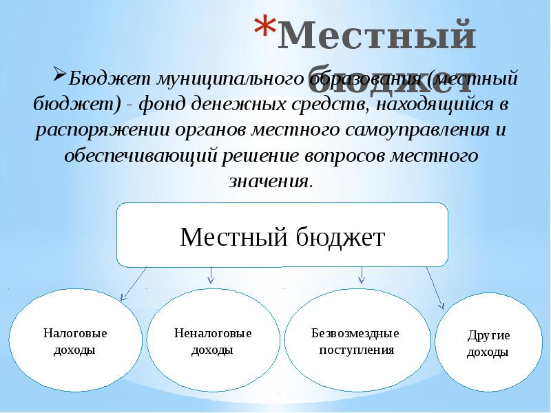 Государственный и муниципальный бюджет. Местный бюджет пример. Местный бюджет муниципального образования. Роль местных бюджетов. Бюджет муниципального образования (местный бюджет).