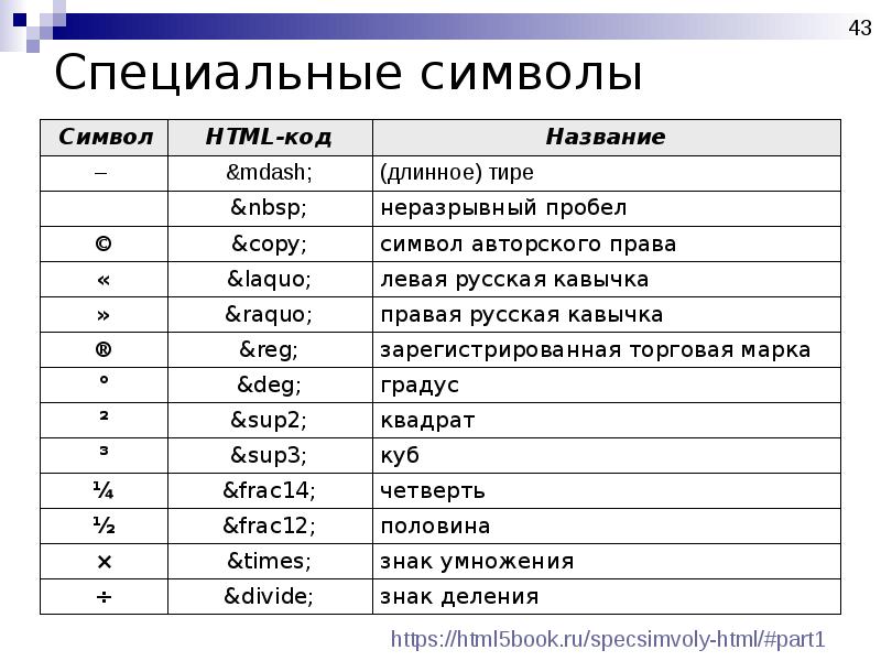 Неразрывный пробел html