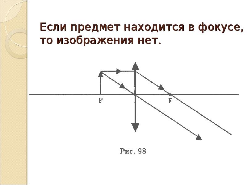 Если предмет находится в главном фокусе собирающей линзы то изображение будет действительным