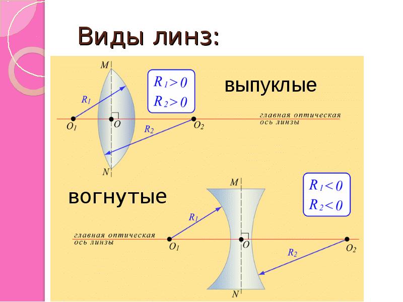 Фото выпуклой линзы