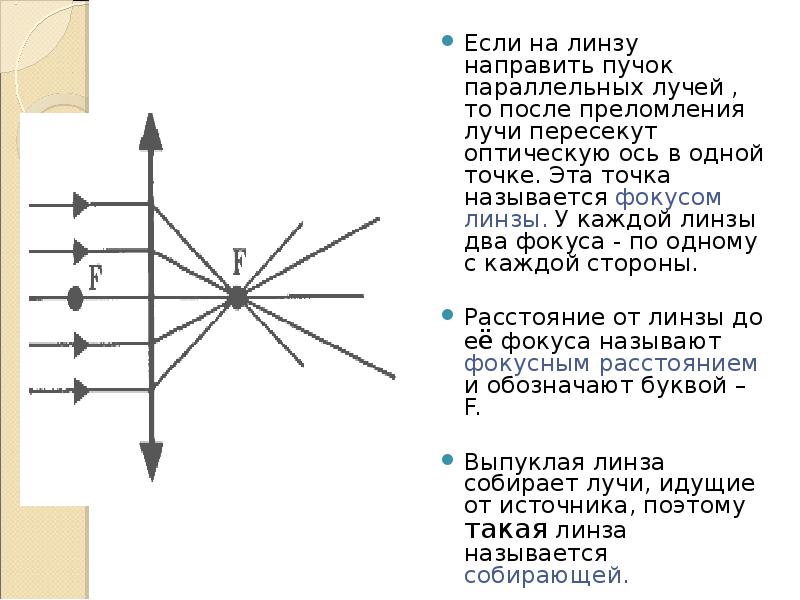 линза. схемы ходов пучка лучей глаза. линза для параллельного пучка. параллельный пучок лучей. выпуклое зеркало параллельные лучи.