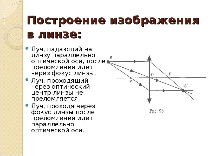 Изображение предмета на главной оптической оси