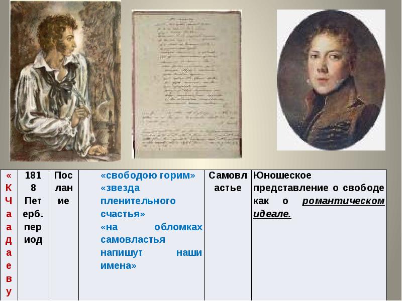 Имена в произведениях пушкина