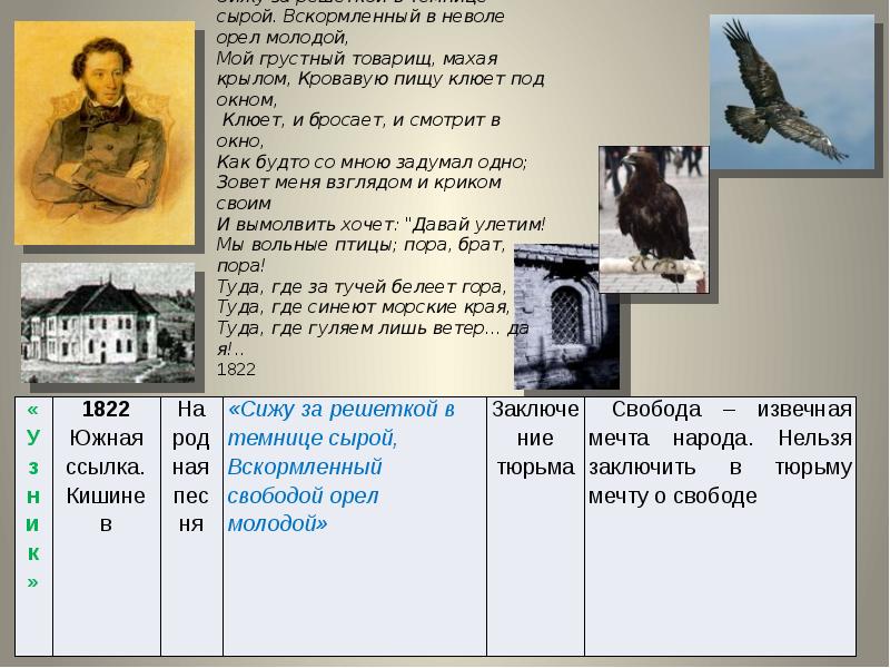 Контрольная по творчеству пушкина