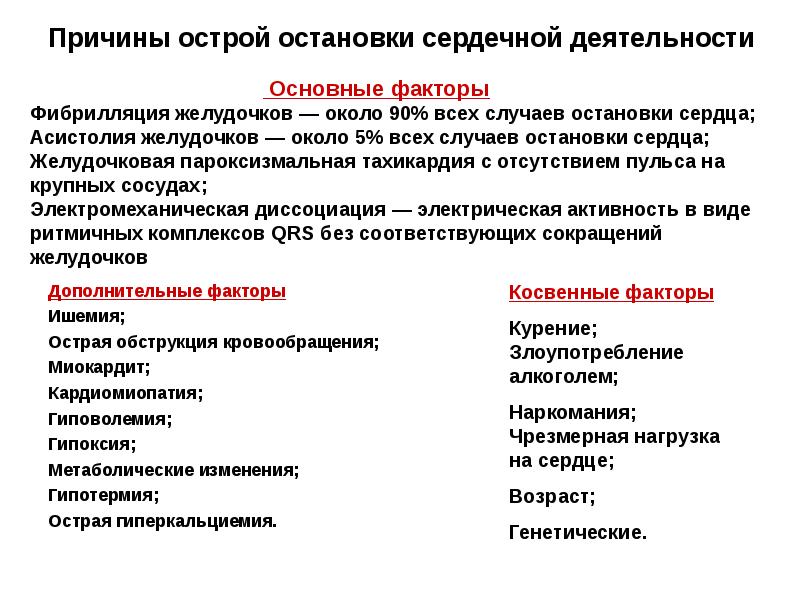 Астма приступ карта вызова. Гиповолемия причины остановки сердца. Сердечная астма. Сердечная астма причины развития. Трепетание желудочков при сердечной астме